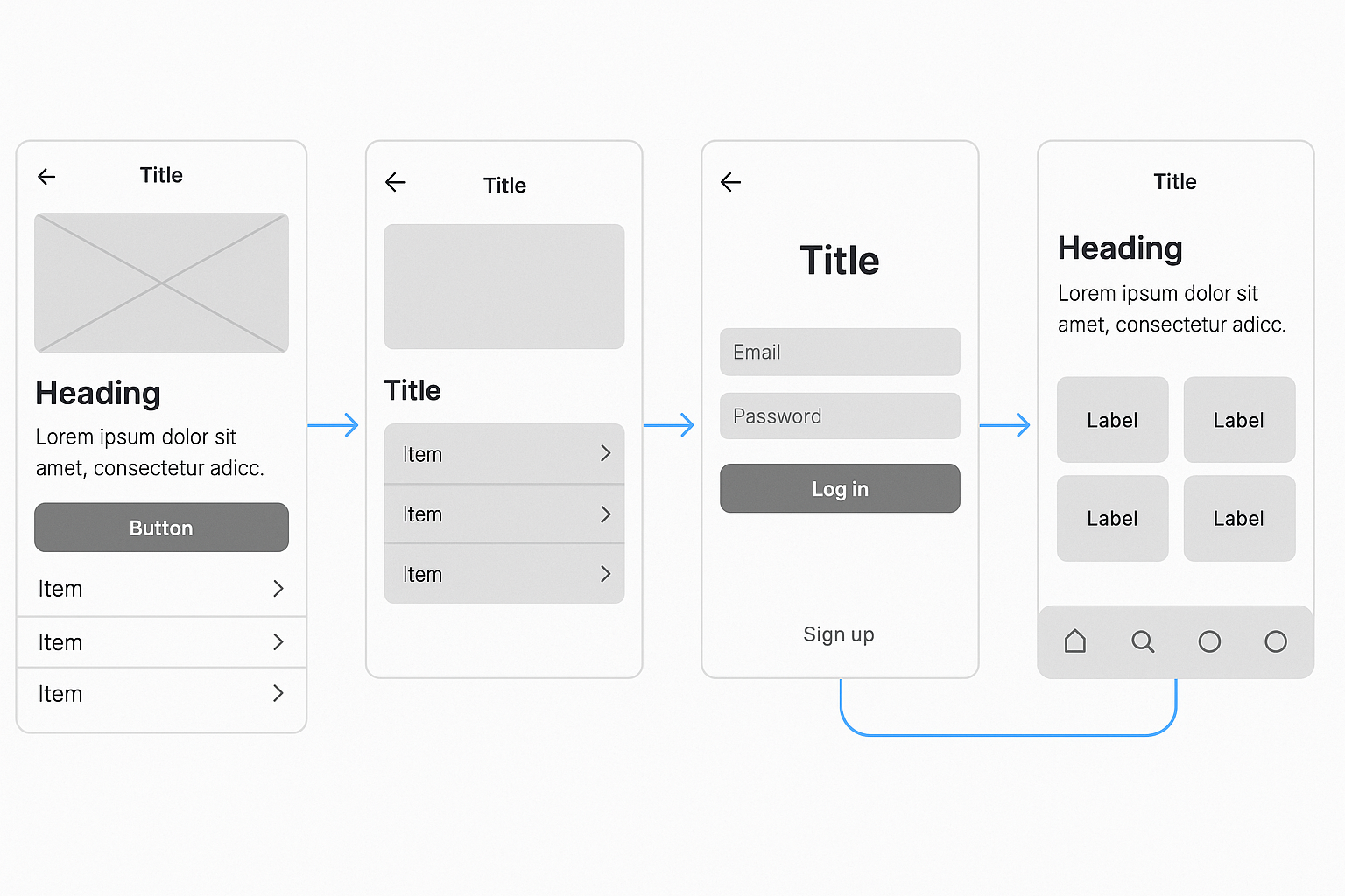 UX design wireframu ve figme, příprava wire ramu pro testování